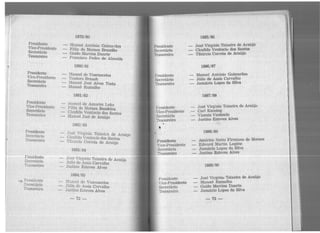 Presidente
Vice-Presidente
Secretário
Tesoureiro
Presidente
Vice-Presidente
Secretário
Tesoureiro
Presidente
Vice-Presidente
Secretârio
Tesoureiro
Presidente
Secretá1fo
Tesoure.iro
Presidente
G('crctário
'l'c:;oureiro
Prcs.idcntc
Sc>cretárlo
Tesoureiro
1879/80
M~:ioel Antônio Guimarães
Fcl.L"( de Moraes Brandão
Gmdo Martins Duarte
Francisco Pedro de Almeida
1880/81
lVIanoel de Vasconcelos
Teodoro Braash
Manoel José Alves Tosta
Manoel Ramalho
1881/82
m;:ioel de Amorim Leão
F:Iix. de Moraes Bandeira
Cândido Venâncio dos Santo~
Manoel José de Araújo !>
1882/83
J~::;é,.Virgínio Teixeira de Araújo
s~~na.tc~o Venâncio dos Santos
J. wurc10 Correia de Araújo
1883/84
Jos.6 Virgínio Teixeira de Araújo
,Juho de Assis Carvalho
Justino Esteves Alves
1884/85
l'-~a:1ocl. de Vasconcelos
~ullo de Assis Carvalho
Just~no Esteves Alves
-72-
l'residente
Secretário
Tesoureiro
1>residente
Secretário
Tesoureiro
Presid~ntc
Vice-Presidente
Secretário
Tesoureiro
•
Presidente
Vice-Presidente
Sccretálio
Tesoureiro
Presidente
Vice-Presidente
Secretário
Tesoureiro
1885/86
José Virgínia Teixeira de Araújo
Cândido Venâncio dos Santos
Tibúrcio Correia de Araújo
1886/87
Manoel Antônio Guimarães
Júlio de Assis Carvalho
Januário Lopes da Siiva
1887/88
José Virgínia Teixeira de Araújo
Carl Kansing
Vicente Venâncio
Justino Esteves Alves
1888/89
AIIDérico Netto Firmiano de Moraes
Edward Martin Lcgêne
Januário Lopes da Silva
Justino Esteves Alves
1889/90
José Virgínio Teixeira de Araújo
Manoel Ramalho
Guldo Martins Duarte
Januário Lopes da Silva
-73-
 