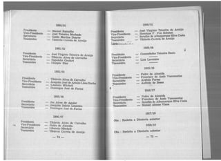 Presidente
Vice-Presidente
Secretário
Tesoureiro
Presidente
Vice-Presidente
Secretário
Tesoureiro
Presidente
Vice-Presidente
Secretário
Tesoureiro
Presidente
Secretário
Tesoureiro
Presidente
Vice-Presidente
Secretário
Tesoureiro
1890/ 91
Ma~oel Ramalho
Jo~ Teixeira Machado
G~1?0 ~artins Duarte
Tiburc10 Correia de Ar ..auJo
1891/92
José Virg' ·Tib. . imo Teixeira de Araújo
N
urc1.? Alves de Carvalho
apoleao Goulart
Olímpio Éter
1892/ 93
Tibúr:io Alves de Carvalho
Joaqmm José de~ · · .
Liberato Mitch ll auJO Lima Rocha
Do
. e
mmgos José de Farias
1895/ 96
Jos Alves de Agui
Joaq~im Inácio Lo~eiro
Dommgos José de Farias
1896/97
Tibúrcio Alves de C
Pedro de A1m ·a arvalho
L
.b e1 a
~ ~ra~o Mítchell
T1burc10 Correia de Araújo
-74-
1900/ 01
Presidente José Virgínio Teixeira de Araújo
Vice-Presidente Henrique F. Von Sohsten
Secretário Serafim de Albuquerque Silva Costa
Tesoureiro Tibúrcio Correia de Araújo
l~:..'~- ..t. "-•
1905/06
:~
Presidente Comendador Teixeira Basto
Vice-Presidente
Secretário Luiz Lavenere
Tesoureiro
1915/16
Presidente Pedro de Almeida
Vice-Presidente Francisco de Assis Vasconcelos
Secretário Arsênio Fortes
·Tesoureiro Antônio de Bessa
-• 1916/17
·Presidente Pedro de Almeida
Vice-Presidente Francisco de Assis Vasconcelos
Secretário Serafim de Albuquerque Silva Costa
Tesoureiro Manoel Afonso Viana
1917/18
Obs. ; Reeleita a Diretoria anterior
1918/19
Obs.: Reeleita a Diretoria anterior
-75-
 