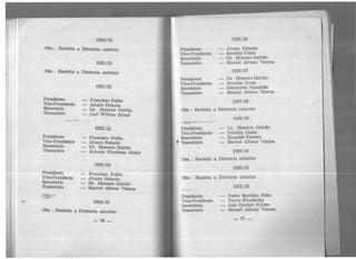 1919/20
Obs. : Reeleita a Diretoria anterior
1920/21
Obs. : Reeleita a Diretoria anterior
Presidente
Vice-Presidente
Secretário
Tesoureiro
Presidente
Vice-Presidente
Secretário
Tesoureiro
Presidente
Vice-President.t:•
Secretário
Tesoureiro
1921/22
Francisco Polito
Alvaro Peixoto
Dr. Homero Galvão
Carl William Broad
1922/23
Francisco Polito
Alvaro Peixoto
Dr. Homero Galvão
Antonio Florêncio Júnior
1923/24
Francisco Polito
Alvaro Peixoto
Dr. Homero Galvão
Manoel Afonso Vianna
1924/25
Obs. : Reeleita a Diretoria am.erior
- 76-
Presidente
Vice-Presidente
Secretário
Tesoureiro
Presidente
Vice-Presidente
Secretário
Tesoureiro
1925/ 26
Alvaro Peixoto
Serafim Costa
Dr. Homero Galvão
Manoel Afonso Vianna
1926/27
Dr. Homero Galvão
Serafim C('sta
Demócrito Gracindo
Manoel Afonso Vianna
1927/28
Obs. : Reeleita a Diretoria anterior
Presidente
.Vice-Presidente
Secretário
• Tesoureiro
1928/29
Dr. Homero Galvão
Serafim Costa
Ezequiel Pereira
Manoel Afonso Vianna
1929/ 30
Obs.: Reeleita a Diretoria anterior
1930/ 31
Obs. : Reeleita a Diretoria anterior
Presidente
Vice-Presidente
Secretário
Tesoureiro
1931/32
Pedro Marinho Filho
Tércio Wanderley
José Goulart Fontes
Manoel Afonso Vianna
-77-
 