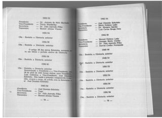 Presidente
Vice-Presidente
Secretário
TesoureirÓ
1932/ 33
Dr. Antonio de Melo Mac
Tércio Wanderley
Dr. João Azevedo Filho
Manoel Afonso Vianna
1933/ 34
Obs.: Reeleita a Diretoria anterior
1934/36
Obs. : Reeleita a Diretoria anterior.
O artigo 28 dos novos Estatutos, acresceú
ra um biênio o período eletivo da Diretoria.
1936/38
Obs .: Reeleita a Diretoria anterior
1938/ 40
Obs. : Reeleita a Diretoria anterior
Renunciando o Presidente e o Vice-Presidente,
28 de abril de 1941 foram eleitos, para Presid
Luiz Calheiros e Vice-Presidente, José Dion
Sobrinho. Não tendo o primeiro comparecido à
nião, ocupou o cargo, de acôrdo com os Estatutos;
sr. José Dionísio Sobrinho.
Presidente
Vice-Presidente
Secretário
Tesoureiro
1940/42
José Dionísio Sobrinho
Vago
Dr. João Azevedo Filho
Manoel Afonso Vianna
-78-
idente
-Presidente
retário
ureiro
Presidente
Vire-Presidente
llfcretário
Tesoureiro
1942/ 44
José Dionísio Sobrinho
_ Mário Dubeux Leão
Dr Homero Galvão
=Luiz Carlos Braga Neto
1944/ 46
Manoel Dubeux Leã
1~ .
Georges Bento Coe 0
Dr João Azevedo Filho
~al Coelho Normande
1946/48
Ob . Reeleita a Diretoria anteriors..
1948/50
Obs".: Reeleita a Diretoria anterior
• 1950/52
Ob. . Reeleita a Diretoria anteriors ..
1952/54
l ·ta a Diretoria anteriorObs.: Ree e1
1954/56
Obs. : Reeleita a Diretoria anterior
1956/58
Obs .: Reeleita a Diretoria anterior
-79-
 