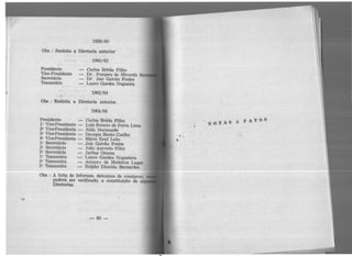 1958/ 60
Obs. : Reeleita a Diretoria anterior
·.... ' :
Presidente
Vice-Presidente
Secretário
Tesoureiro
: ~
1960/62
Carlos Brêda Filho
Dr. Pompeu de Miranda Sa
Dr. Jair Galvão Freire
Lauro Guedes Nogueira
1962/64
Obs. : Reeleita a Diretoria antetjor.
Presidente
1' Vice-Presidente -
29 Vice-Presidente -
39 Vice-Presidente -
4ç Vice-Presidente -
1~ Secretário
2~ Secretário
39 Secretário
19 Tesoureiro
29 Tesoureiro
39 Tesoureiro
1964/66
Carlos Brêda Filho
Luiz Renato de Paiva Lima
Júlio Normande ·
Georges Bento Coelho
Mário Raul Leão
Jair Galvão Freire
João Azevedo Filho
Jarbas Omena
Lauro Guedes Nogueiera
Amaury de Medeiros Lages
Ralpho Dionísio Bernardes
Obs. : À falta de informes, deixamos de consignar,
poderá ser verificado, a constituição de al
Diretorias.
-80-
NOTAS & FATOS
•
 