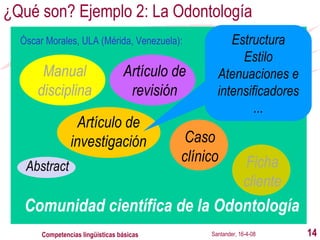 ¿Qué son? Ejemplo 2: La Odontología Santander, 16-4-08 Competencias lingüísticas básicas Óscar Morales, ULA (Mérida, Venezuela): Estructura Estilo Atenuaciones e intensificadores ... Comunidad científica de la Odontología Artículo de investigación Artículo de revisión Manual disciplina Caso clínico Ficha cliente Abstract 
