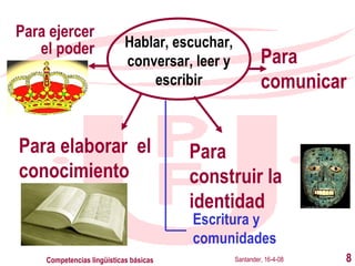 Santander, 16-4-08 Competencias lingüísticas básicas Hablar, escuchar, conversar, leer y escribir Para   comunicar Para construir la identidad Para ejercer el poder Para elaborar  el conocimiento Escritura y comunidades 