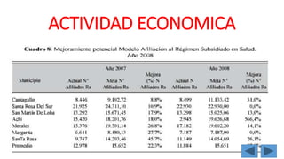 ACTIVIDAD ECONOMICA 
 