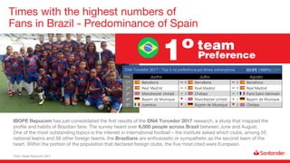 IBOPE Repucom has just consolidated the first results of the DNA Torcedor 2017 research, a study that mapped the
profile and habits of Brazilian fans. The survey heard over 6,000 people across Brazil between June and August.
One of the most outstanding topics is the interest in international football – the institute asked which clubs, among 55
national teams and 38 other foreign teams, the Brazilians are enthusiastic or sympathetic as the second team of the
heart. Within the portion of the population that declared foreign clubs, the five most cited were European.
Times with the highest numbers of
Fans in Brazil - Predominance of Spain
1ºteam
Preference
Tools: Ibope Repucom 2017
 