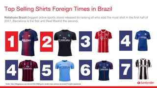 Netshoes Brazil (biggest online sports store) released its ranking of who sold the most shirt in the first half of
2017, Barcelona is the first and Real Madrid the second.
Top Selling Shirts Foreign Times in Brazil
1 2 3 4
4 5 6 7
Fonte: http://blogdojuca.uol.com.br/2017/09/quem-vende-mais-camisas-no-brasil/?cmpid=copiaecola
 