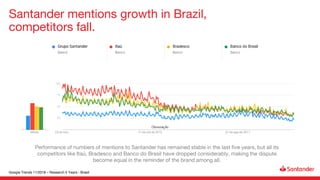 Santander mentions growth in Brazil,
competitors fall.
Performance of numbers of mentions to Santander has remained stable in the last five years, but all its
competitors like Itaú, Bradesco and Banco do Brasil have dropped considerably, making the dispute
become equal in the reminder of the brand among all.
Google Trends 11/2018 – Research 5 Years - Brasil
 