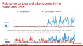 Relevance La Liga and Libertadores in the
World and Brazil
mundo
brazil
La Liga has a better overall performance compared to Libertadores. When compared in Brazil in the last
two years it has stood out constantly. Brazil and the world is La Liga.
Google Trends 11/2018 – Research 5 Years – Brasil and World
 