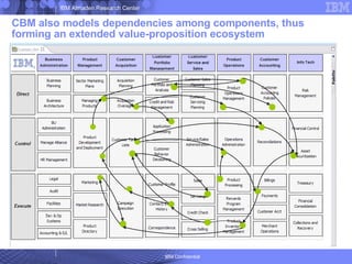 CBM also models dependencies among components, thus forming an extended value-proposition ecosystem  