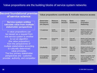 Value propositions are the building blocks of service system networks Second foundational premise  of service science: Service system entities calculate value from multiple stakeholder perspectives A value propositions can be viewed as a request from one service system to another to run an algorithm (the value proposition) from the perspectives of  multiple stakeholders according to culturally determined value principles. The four primary stakeholder perspectives are:  customer,  provider, authority, and competitor Value propositions coordinate & motivate resource access Model of competitor: Does it put us ahead? Can we stay ahead? Does it differentiate us from the competition? Will we? (invest to make it so) Strategic Sustainable Innovation (Market share) 4.Competitor (Substitute) Model of authority: Is it legal? Does it compromise our integrity in any way? Does it create a moral hazard? May we? (offer and deliver it) Regulated Compliance (Taxes and Fines) 3.Authority Model of self: Does it play to our strengths? Can we deliver it profitably to customers? Can we continue to improve? Can we? (deliver it) Cost Plus Productivity (Profit) 2.Provider Model of customer: Do customers want it? Is there a market?  How large? Growth rate? Should we? (offer it) Value Based Quality (Revenue) 1.Customer Value Proposition Reasoning Basic Questions Pricing Decision Measure Impacted Stakeholder Perspective (the players) 