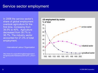Service sector employment In 2006 the service sector’s share of global employment overtook agriculture for the first time, increasing from 39.5% to 40%.  Agriculture decreased from 39.7% to 38.7%. The industry sector accounted for 21.3% of total employment.   - International Labour Organization http://www.ilo.org/public/english/region/asro/bangkok/public/releases/yr2007/pr07_02sa.htm 