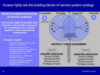 Access rights are the building blocks of service system ecology Access rights Access to resources that are owned outright (i.e., property) Access to resource that are leased/contracted for (i.e., rental car, home ownership via mortgage, insurance policies, etc.) Shared access (i.e., roads, web information, air, etc.) Privileged access (i.e., personal thoughts, inalienable kinship relationships, etc.) Third foundational premise  of service science: The access rights associated with  customer and provider resources  are reconfigured by mutually  agreed to value propositions relationships service = value-cocreation B2B B2C B2G G2C G2B G2G C2C C2B C2G *** provider resources Owned Outright Leased/Contract Shared Access Privileged Access customer resources Owned Outright Leased/Contract Shared Access Privileged Access OO SA PA LC OO LC SA PA S A P C Competitor  Provider  Customer  Authority value-proposition   change-experience   dynamic-configurations   (substitute) time 