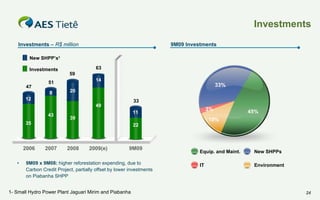 Investments
Investments – R$ million

9M09 Investments

New SHPP’s1
Investments

47

63
59
14

51
8

33%
20

12

33
49
43

39

•

45%

19%

35

2006

3%

11
22

2007

2008

2009(e)

9M09

9M09 x 9M08: higher reforestation expending, due to
Carbon Credit Project, partially offset by lower investments
on Piabanha SHPP

1- Small Hydro Power Plant Jaguari Mirim and Piabanha

Equip. and Maint.

New SHPPs

IT

Environment

24

 