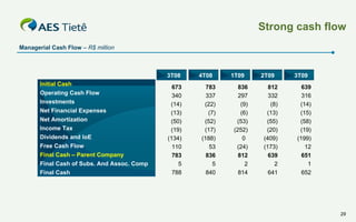 Strong cash flow
Managerial Cash Flow – R$ million

3T08
Initial Cash
Operating Cash Flow
Investments
Net Financial Expenses
Net Amortization
Income Tax
Dividends and IoE
Free Cash Flow
Final Cash – Parent Company
Final Cash of Subs. And Assoc. Comp
Final Cash

673
340
(14)
(13)
(50)
(19)
(134)
110
783
5
788

4T08
783
337
(22)
(7)
(52)
(17)
(188)
53
836
5
840

1T09
836
297
(9)
(6)
(53)
(252)
0
(24)
812
2
814

2T09
812
332
(8)
(13)
(55)
(20)
(409)
(173)
639
2
641

3T09
639
316
(14)
(15)
(58)
(19)
(199)
12
651
1
652

29

 