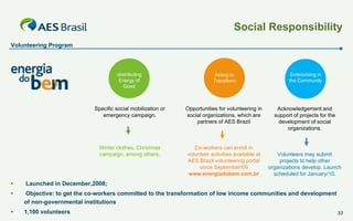 Social Responsibility
Volunteering Program

distributing
Energy of
Good

Acting to
Transform

Enterprising in
the Community

Specific social mobilization or
emergency campaign.

Opportunities for volunteering in
social organizations, which are
partners of AES Brazil

Acknowledgement and
support of projects for the
development of social
organizations.

Winter clothes, Christmas
campaign, among others.

Co-workers can enroll in
volunteer activities available at
AES Brazil volunteering portal
since September/09
www.energiadobem.com.br

Volunteers may submit
projects to help other
organizations develop. Launch
scheduled for January/10.

•

Launched in December,2008;

•

Objective: to get the co-workers committed to the transformation of low income communities and development
of non-governmental institutions

•

1,100 volunteers

33

 