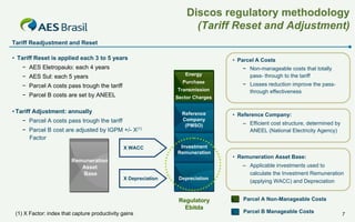 Discos regulatory methodology
(Tariff Reset and Adjustment)
Tariff Readjustment and Reset
• Tariff Reset is applied each 3 to 5 years

• Parcel A Costs

− AES Eletropaulo: each 4 years
Energy

− AES Sul: each 5 years

Purchase

− Parcel A costs pass trough the tariff

Transmission

− Parcel B costs are set by ANEEL

− Non-manageable costs that totally
pass- through to the tariff
− Losses reduction improve the passthrough effectiveness

Sector Charges

• Tariff Adjustment: annually
− Parcel A costs pass trough the tariff
− Parcel B cost are adjusted by IGPM +/- X(1)
Factor
X WACC

Remuneration
Asset
Base
X Depreciation

(1) X Factor: index that capture productivity gains

Reference
Company
(PMSO)

Investment
Remuneration

Depreciation

Regulatory
Ebitda

• Reference Company:
– Efficient cost structure, determined by
ANEEL (National Electricity Agency)

• Remuneration Asset Base:
– Applicable investments used to
calculate the Investment Remuneration
(applying WACC) and Depreciation
Parcel A Non-Manageable Costs
Parcel B Manageable Costs

7

 