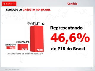 Cenário
  Evolução do CRÉDITO NO BRASIL




                                 Representando

                                 46,6%
                                  do PIB do Brasil



                                                     11
Fonte: Banco Central do Brasil
 