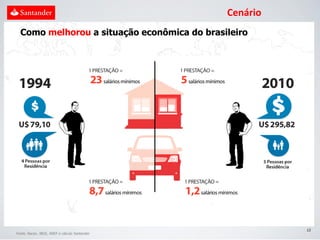 Cenário
  Como melhorou a situação econômica do brasileiro




                                                         13
Fonte: Bacen, IBGE, ANEF e cálculo Santander
 