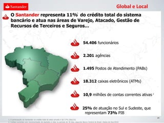 Global e Local
                                                                                 1
  O Santander representa 11% do crédito total do sistema
  bancário e atua nas áreas de Varejo, Atacado, Gestão de
  Recursos de Terceiros e Seguros...


                                                                                        54.406 funcionários


                                                                                        2.201 agências


                                                                                        1.495 Postos de Atendimento (PABs)


                                                                                        18.312 caixas eletrônicos (ATMs)


                                                                                        10,9 milhões de contas correntes ativas 2


                                                                                       25% de atuação no Sul e Sudeste, que
                                                                                        representam 73% PIB
                                                                                                                                                14
1. A participação do Santander no crédito total do setor privado é de 17% (Dez/10)
2. Contas correntes com movimentação de depósito à vista no período de 30 dias, segundo Banco Central do Brasil. Dados de Dez/2010
 