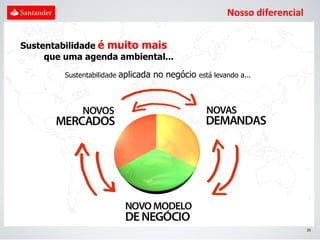 Nosso diferencial


Sustentabilidade é muito mais
     que uma agenda ambiental...
         Sustentabilidade   aplicada no negócio   está levando a...




                                                                               20
 