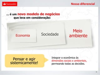 Nosso diferencial


... é um novo modelo de negócios
       que leva em consideração:



                                           Meio
     Economia       Sociedade             ambiente



                           Integrar o econômico às
    Pensar e agir          dimensões sociais e ambientais,
  sistemicamente!          permeando todas as decisões.


                                                                21
 