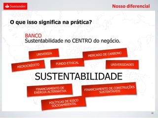 Nosso diferencial


O que isso significa na prática?

     BANCO
     Sustentabilidade no CENTRO do negócio.



                                       UNIVERSIDADES



         SUSTENTABILIDADE


                                                           22
 