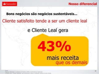 Nosso diferencial


   Bons negócios são negócios sustentáveis...

Cliente satisfeito tende a ser um cliente leal

                                              e Cliente Leal gera
                                                                                                 1




                                                                  43%
                                                                                    mais receita
                                                                                                 que os demais
 Fonte:                                                                                                              23
 Pesquisa Satisfação e Lealdade de Clientes (2009) e Controladoria Santander
 1.Cliente Leal = Cliente Satisfeito, que recomenda o banco e pretende manter-se como cliente.
 