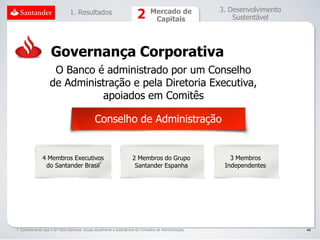 1. Resultados                                  Mercado de             3. Desenvolvimento
                                                                               Capitais                  Sustentável




                    Governança Corporativa
                    O Banco é administrado por um Conselho
                   de Administração e pela Diretoria Executiva,
                             apoiados em Comitês

                                             Conselho de Administração


               4 Membros Executivos                                2 Membros do Grupo                   3 Membros
                                   1
                do Santander Brasil                                 Santander Espanha                 Independentes




1. Considerando que o Sr Fábio Barbosa ocupa atualmente a presidência do Conselho de Administração                        44
 