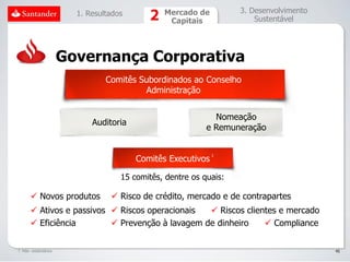 1. Resultados          Mercado de          3. Desenvolvimento
                                                 Capitais               Sustentável




                       Governança Corporativa
                                 Comitês Subordinados ao Conselho
                                          Administração


                                                              Nomeação
                             Auditoria
                                                            e Remuneração


                                         Comitês Executivos
                                                              1




                                     15 comitês, dentre os quais:

        Novos produtos            Risco de crédito, mercado e de contrapartes
        Ativos e passivos  Riscos operacionais   Riscos clientes e mercado
        Eficiência         Prevenção à lavagem de dinheiro     Compliance


1. Não -estatutários                                                                     45
 