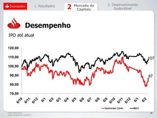 1. Resultados   Mercado de   3. Desenvolvimento
                                               Capitais        Sustentável




                   Desempenho
IPO até atual

120,00

110,00                                                                          107

100,00

  90,00                                                                         87

  80,00

  70,00




Fonte: Bloomberg                                                                 48
Data: Fechamento 16/02/2011
 
