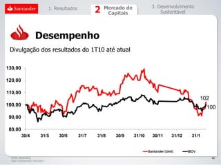 1. Resultados             Mercado de           3. Desenvolvimento
                                                           Capitais                Sustentável




                     Desempenho
 Divulgação dos resultados do 1T10 até atual

130,00

120,00

110,00
                                                                                                    102
100,00
                                                                                                       100
 90,00

 80,00
          30/4           31/5       30/6        31/7   31/8   30/9     31/10   30/11   31/12    31/1




  Fonte: Bloomberg                                                                                        49
  Data: Fechamento 16/02/2011
 
