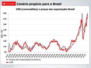 Cenário propício para o Brasil
                                    CRB (commodities) x preços das exportações Brasil
             230

             210

             190

             170
2002 = 100




             150

             130

             110

              90


                       Preços das exportações brasileiras
                       CRB
                                                                                        5
              Fonte: CRB e Funcex
 