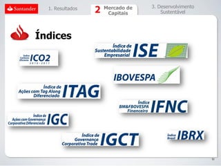 1. Resultados   Mercado de   3. Desenvolvimento
                   Capitais        Sustentável




Índices




                                                    51
 