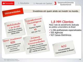1. Resultados   2. Mercado de Capitais     Desenvolvimento
                                                                                Sustentável


                                                   Investimos em quem ainda vai investir no mundo.




                                                                       1,8 MM Clientes
                                                                     Maior rede de atendimento dedicada
                                                                     ao público universitário do Brasil
                                                                     1.336 profissionais especializados
                                                                     355 Agências
                                                                     427 Caixas Eletrônicos




IES - Instituto de Ensino Superior                                                                        56
TUI - Tarjeta Universitaria Inteligente
 