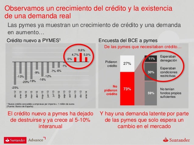 banco santander creditos cr 233 dito banco santander hasta 90 000 creditocava banco santander creditos cr 233 dito banco santander hasta 90 000 creditocava