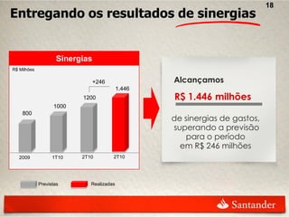 18
Entregando os resultados de sinergias


                     Sinergias
R$ Milhões

                                 +246              Alcançamos
                                           1.446
                           1200                    R$ 1.446 milhões
                   1000
    800
                                                   de sinergias de gastos,
                                                   superando a previsão
                                                       para o período
                                                     em R$ 246 milhões
   2009            1T10    2T10         2T10




             Previstas        Realizadas
 