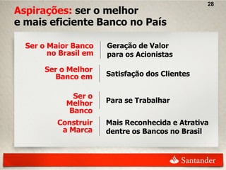 28
Aspirações: ser o melhor
e mais eficiente Banco no País

  Ser o Maior Banco    Geração de Valor
        no Brasil em   para os Acionistas

       Ser o Melhor
         Banco em      Satisfação dos Clientes


             Ser o
            Melhor     Para se Trabalhar
            Banco
          Construir    Mais Reconhecida e Atrativa
           a Marca     dentre os Bancos no Brasil
 