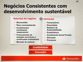 31

Negócios Consistentes com
desenvolvimento sustentável
   Natureza do negócio           Universal
     Microcrédito                  Fornecedores
     Risco socioambiental          Diversidade
     Investimentos                 Relatório de
      socialmente                    Sustentabilidade
      responsáveis                  Ecoeficiência
     Financiamento de              Investimento Social Privado
      energias renováveis e         Educação
      construções sustentáveis      Processos
     Mercado de carbono


                       Credibilidade

                         Inovação
 