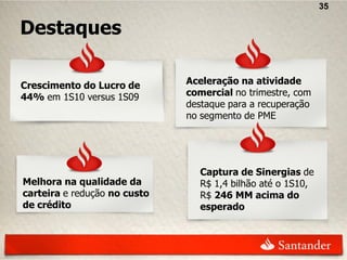 35

Destaques

Crescimento do Lucro de       Aceleração na atividade
44% em 1S10 versus 1S09       comercial no trimestre, com
                              destaque para a recuperação
                              no segmento de PME




                                 Captura de Sinergias de
Melhora na qualidade da          R$ 1,4 bilhão até o 1S10,
carteira e redução no custo      R$ 246 MM acima do
de crédito                       esperado
 