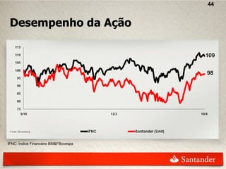 44


 Desempenho da Ação




IFNC: Índice Financeiro BM&FBovespa
 