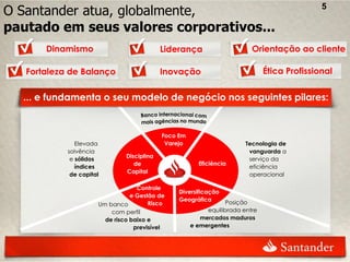 O Santander atua, globalmente,                                                                5

pautado em seus valores corporativos...
       Dinamismo                            Liderança                     Orientação ao cliente

   Fortaleza de Balanço                     Inovação                           Ética Profissional


  ... e fundamenta o seu modelo de negócio nos seguintes pilares:


                                            Foco Em
               Elevada                       Varejo                     Tecnologia de
            solvência                                                    vanguarda a
                               Disciplina
             e sólidos                                                   serviço da
                                  de                     Eficiência
               índices                                                   eficiência
             de capital
                               Capital         0                         operacional

                                   Controle
                                                   Diversificação
                                 e Gestão de
                                                   Geográfica     Posição
                      Um banco         Risco
                          com perfil                       equilibrada entre
                        de risco baixo e                 mercados maduros
                                  previsível          e emergentes
 
