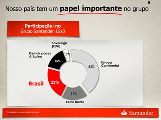 9
Nosso país tem um papel importante no grupo

                     Participação1 no
                   Grupo Santander 1S10

                                              Sovereign
                                              (EUA)

                              Demais países
                              A. Latina
                                                                    Europa
                                                                    Continental




                             Brasil


                                                      Reino Unido


1. Participação no lucro atribuído do grupo
 