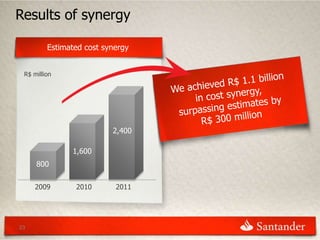 Results of synergy

         Estimated cost synergy


 R$ million




                          2,400

               1,600
     800

     2009       2010       2011




23
 