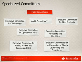 Specialized Committees

                                                      Main Committees:


                                                                                Executive Committee
      Executive Committee                             Audit Committee*           for New Products
         for Technology


                                Executive Committee
                                                                    Executive Committee
                                for Operational Risks
                                                                       for Assets and
                                                                          Liabilities


                    Executive Committee for                         Executive Committee for
                      Credit, Market and                            the Prevention of Money
                       Counterpart Risk                                 Laundering and
                                                                          Compliance


* Only the Audit Committee is a statutory committee
     27
 