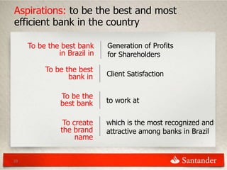 Aspirations: to be the best and most
efficient bank in the country

     To be the best bank     Generation of Profits
              in Brazil in   for Shareholders

          To be the best
                 bank in     Client Satisfaction


               To be the
               best bank     to work at


                To create    which is the most recognized and
               the brand     attractive among banks in Brazil
                    name


29
 