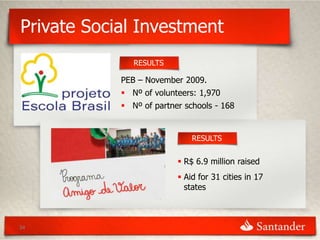 Private Social Investment
               RESULTS

            PEB – November 2009.
             Nº of volunteers: 1,970
             Nº of partner schools - 168


                              RESULTS


                           R$ 6.9 million raised
                           Aid for 31 cities in 17
                            states



34
 