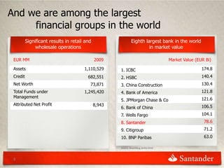 And we are among the largest
     financial groups in the world
          Significant results in retail and                   Eighth largest bank in the world
               wholesale operations                                    in market value

 EUR MM                                       2009                                   Market Value (EUR Bi)

 Assets                                1,110,529      1. ICBC                                        174.8
 Credit                                  682,551      2. HSBC                                        140.4
 Net Worth                                73,871      3. China Construction                          130.4
 Total Funds under                     1,245,420      4. Bank of America                             121.8
 Management                                                                                          121.6
                                                      5. JPMorgan Chase & Co
 Attributed Net Profit                        8,943                                                  106.5
                                                      6. Bank of China
                                                      7. Wells Fargo                                 104.1
                                                      8. Santander                                    78.6
                                                      9. Citigroup                                    71.2
                                                      10. BNP Paribas                                 63.0

                                                      Source: Bloomberg 26/02/2010



 6
 
