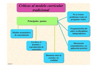 Críticas al modelo curricular
                    tradicional




URUNAJP
 