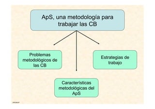 ApS, una metodología para
                        trabajar las CB




             Problemas
                             ...