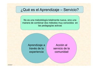 ¿Qué es el Aprendizaje – Servicio?

            No es una metodología totalmente nueva, sino una
           manera de comb...